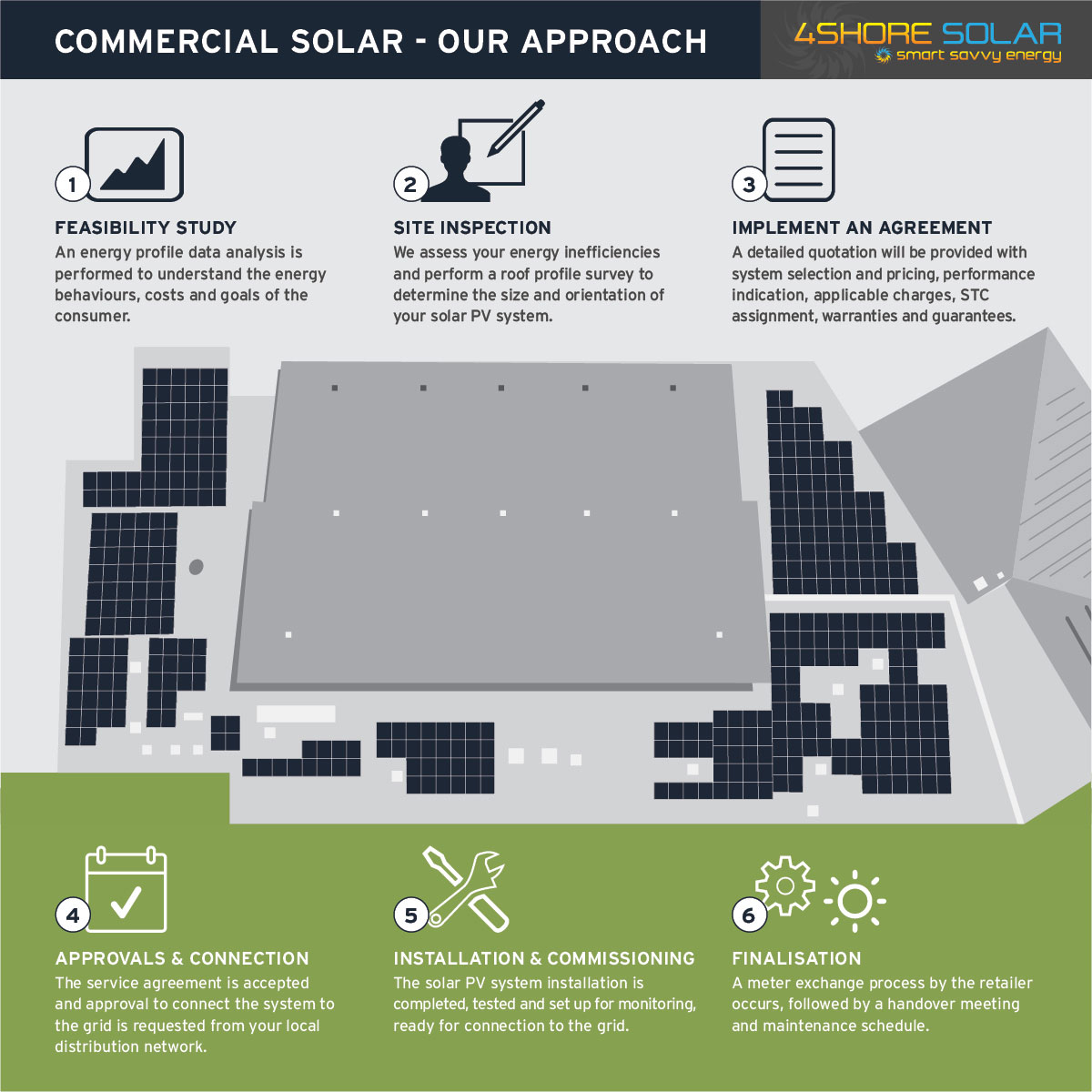 solar panel installation business model