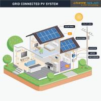 Thumbnail for Our guide to installing solar ...